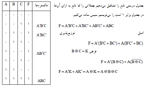 شرح پاسخ