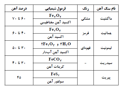 شرح پاسخ