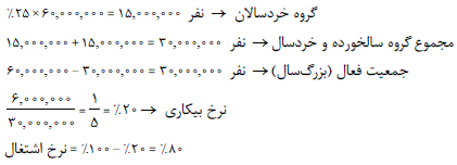 شرح پاسخ