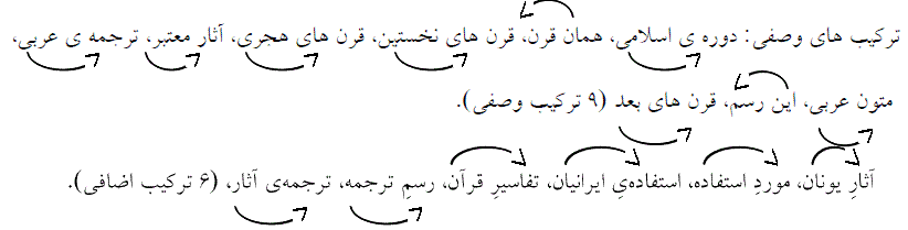 شرح پاسخ