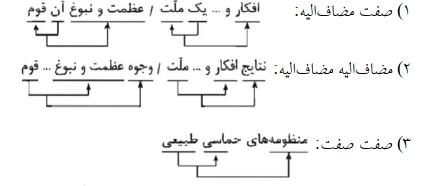 شرح پاسخ