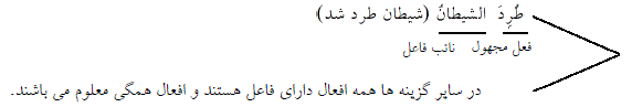 شرح پاسخ