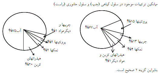 شرح پاسخ