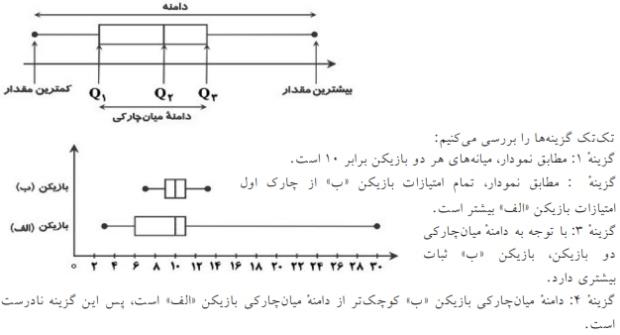 شرح پاسخ