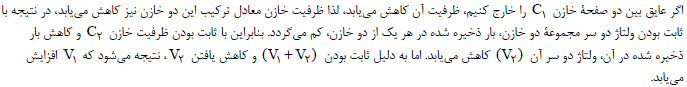 شرح پاسخ