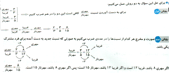 شرح پاسخ