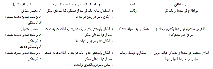 شرح پاسخ