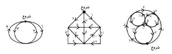 شرح پاسخ