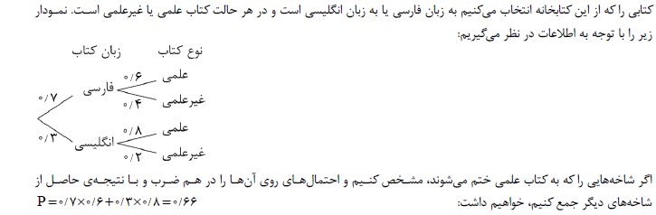 شرح پاسخ