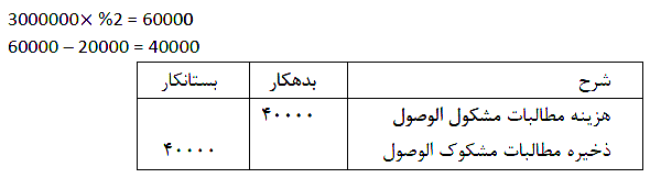 شرح پاسخ