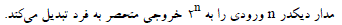شرح پاسخ