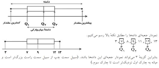 شرح پاسخ
