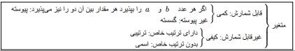 شرح پاسخ