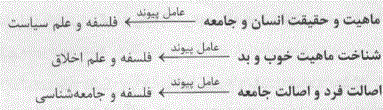 شرح پاسخ