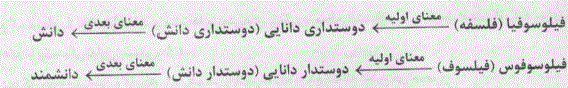 شرح پاسخ