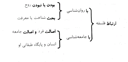 شرح پاسخ