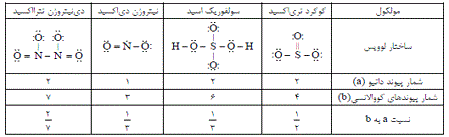 شرح پاسخ
