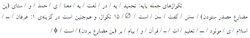 شرح پاسخ