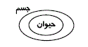 شرح پاسخ