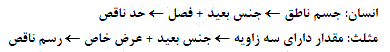 شرح پاسخ