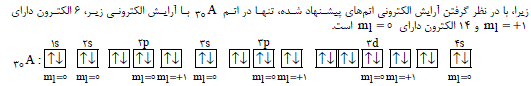 شرح پاسخ