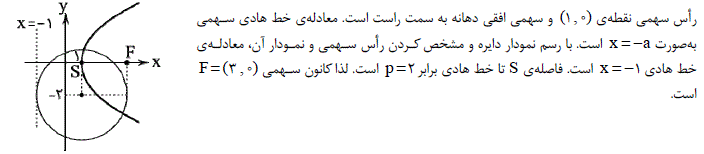 شرح پاسخ