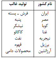 شرح پاسخ