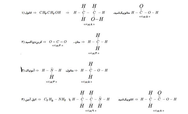 شرح پاسخ