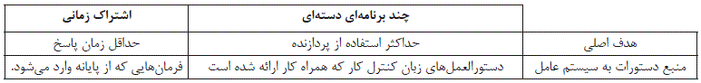 شرح پاسخ