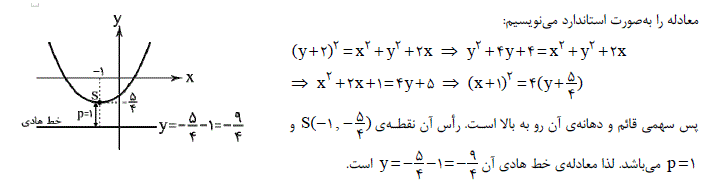 شرح پاسخ