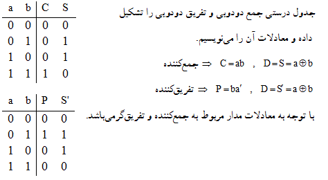 شرح پاسخ