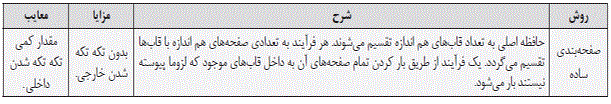 شرح پاسخ
