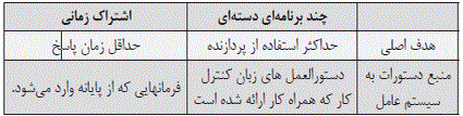 شرح پاسخ