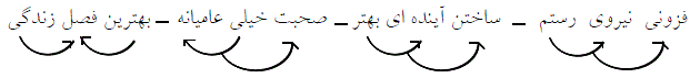 شرح پاسخ