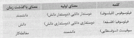 شرح پاسخ