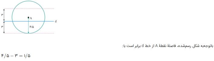 شرح پاسخ