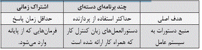 شرح پاسخ