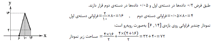 شرح پاسخ