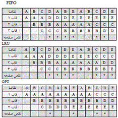 شرح پاسخ