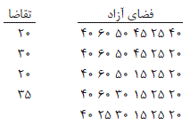 شرح پاسخ