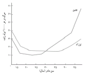 شرح پاسخ