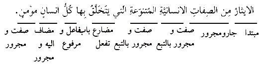 شرح پاسخ
