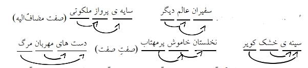 شرح پاسخ