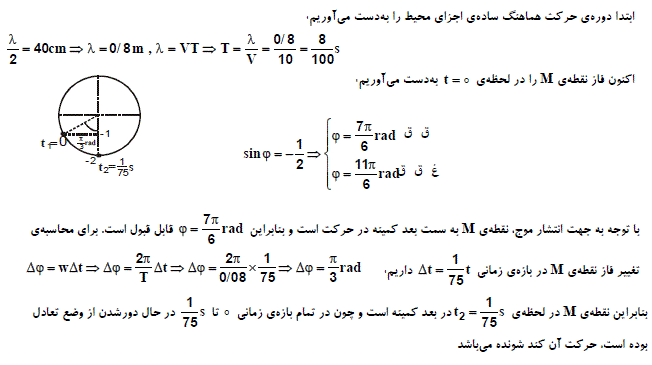 شرح پاسخ