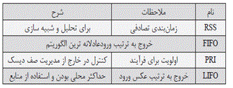 شرح پاسخ