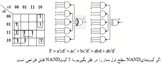 شرح پاسخ