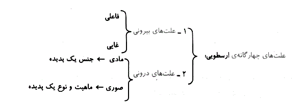 شرح پاسخ