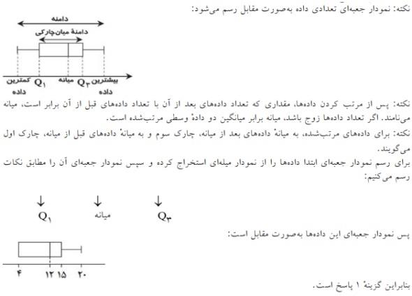 شرح پاسخ