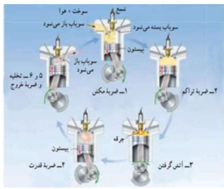 شرح پاسخ