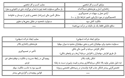 شرح پاسخ